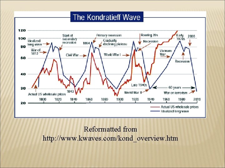 Reformatted from http: //www. kwaves. com/kond_overview. htm 