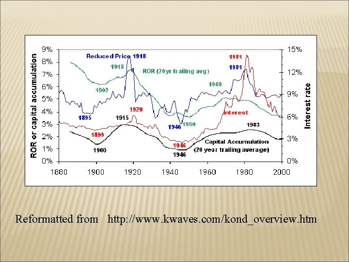 Reformatted from http: //www. kwaves. com/kond_overview. htm 