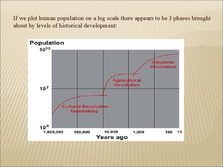 If we plot human population on a log scale there appears to be 3