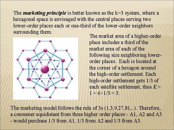 The marketing principle is better known as the k=3 system, where a hexagonal space