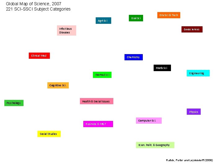 Global Map of Science, 2007 221 SCI-SSCI Subject Categories Agri Sci Env Sci &
