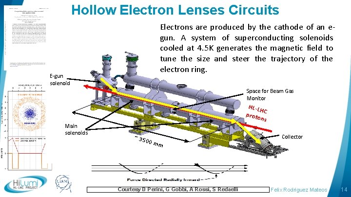 Hollow Electron Lenses Circuits n tro ec El ng ri Electrons are produced by Hollow Electron Lenses Circuits n tro ec El ng ri Electrons are produced by
