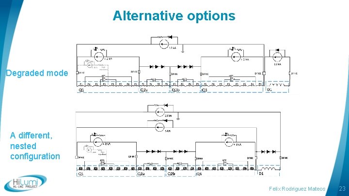 Alternative options Degraded mode A different, nested configuration Felix Rodriguez Mateos 23 Alternative options Degraded mode A different, nested configuration Felix Rodriguez Mateos 23