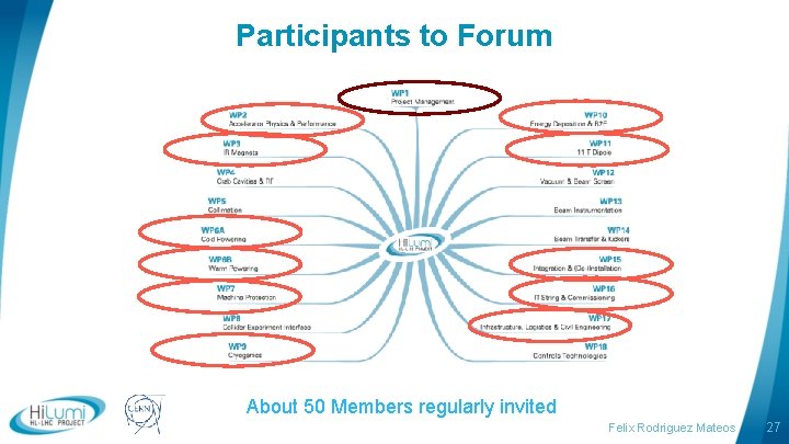 Participants to Forum logo area About 50 Members regularly invited Felix Rodriguez Mateos 27 Participants to Forum logo area About 50 Members regularly invited Felix Rodriguez Mateos 27