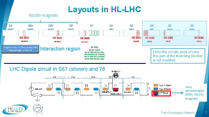 Nb 3 Sn magnets Layouts in HL-LHC Interaction region From the circuits point of Nb 3 Sn magnets Layouts in HL-LHC Interaction region From the circuits point of
