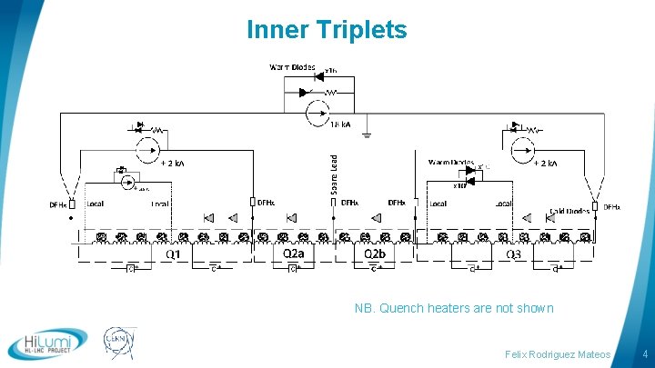 Inner Triplets NB. Quench heaters are not shown logo area Felix Rodriguez Mateos 4 Inner Triplets NB. Quench heaters are not shown logo area Felix Rodriguez Mateos 4