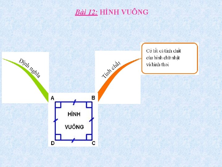 Bài 12: HÌNH VUÔNG 