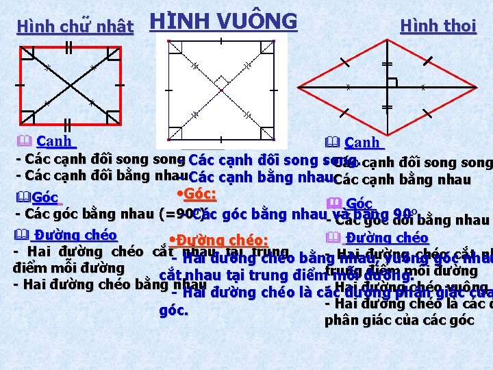 Hình chư nhật HI NH VUÔNG Hình thoi & Cạnh: & Cạnh - Các