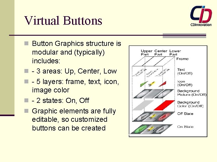 Virtual Buttons n Button Graphics structure is n n modular and (typically) includes: -