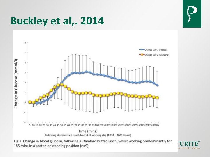 Buckley et al, . 2014 Buckley et al, . 2014