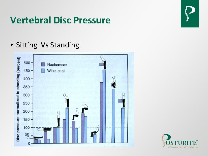 Vertebral Disc Pressure • Sitting Vs Standing Vertebral Disc Pressure • Sitting Vs Standing