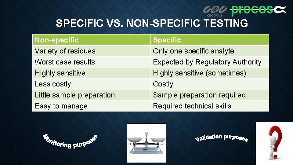 SPECIFIC VS. NON-SPECIFIC TESTING Non-specific Variety of residues Worst case results Highly sensitive Specific