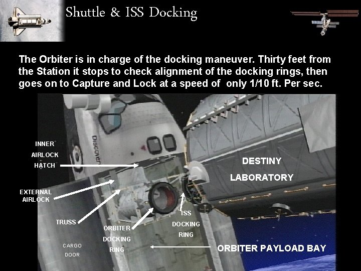 Shuttle & ISS Docking The Orbiter is in charge of the docking maneuver. Thirty