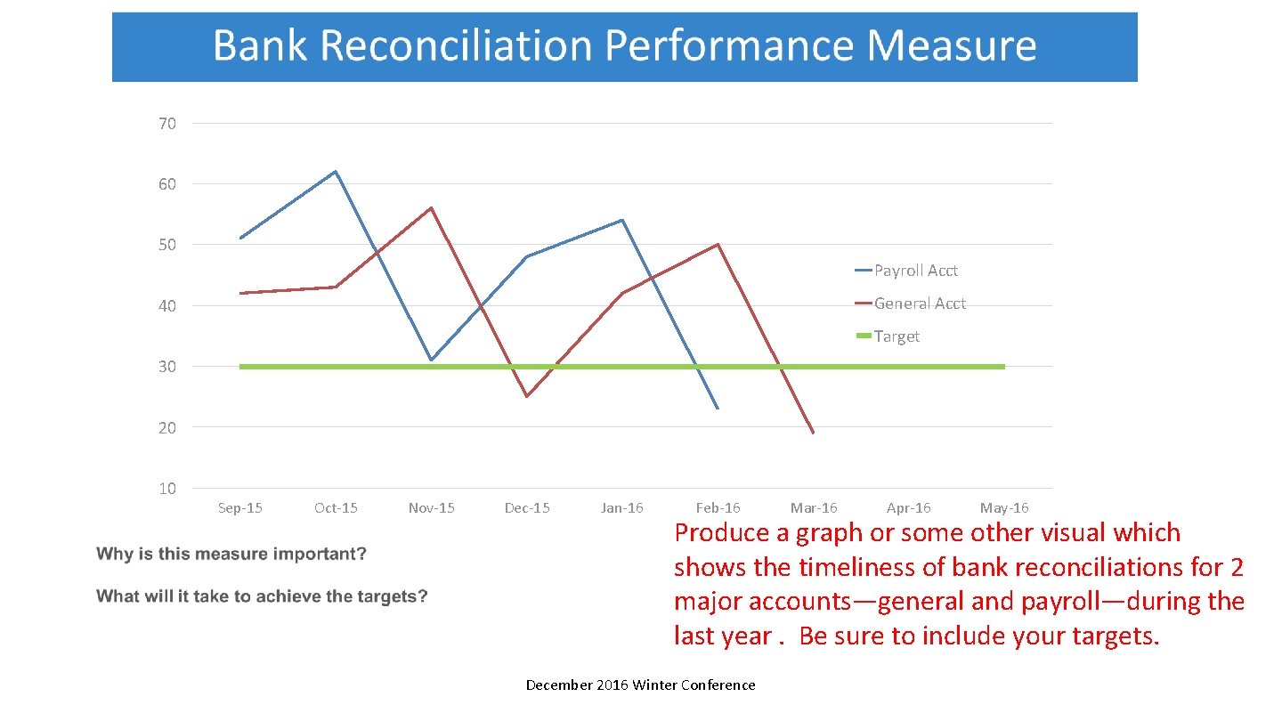 70 60 50 Payroll Acct General Acct 40 Target 30 20 10 Sep-15 Oct-15