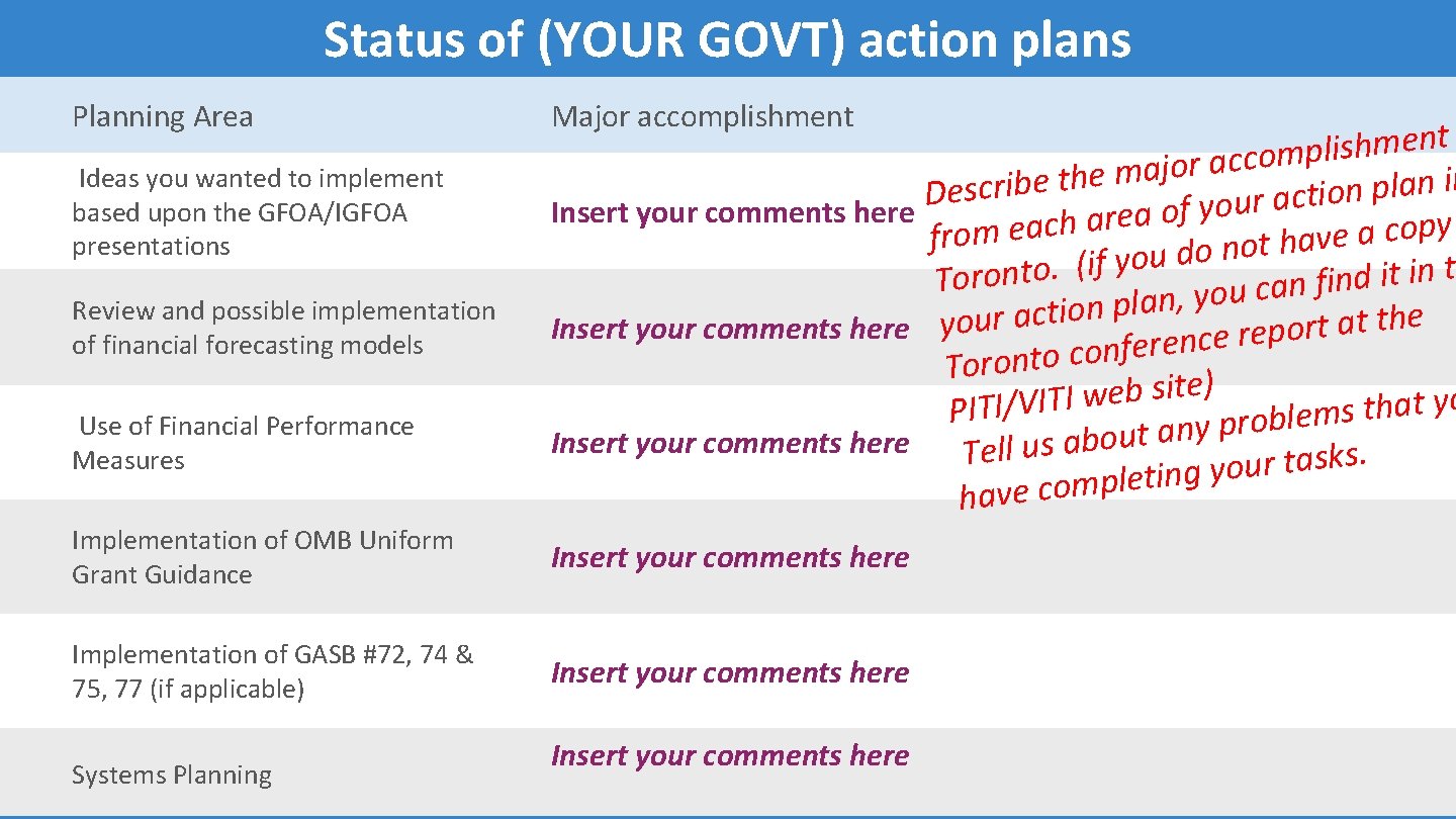 Status of (YOUR GOVT) action plans Planning Area Ideas you wanted to implement based