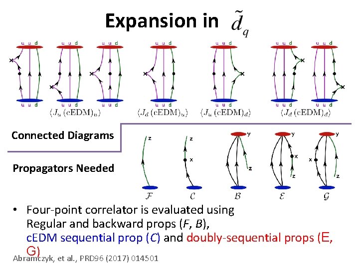 Expansion in Connected Diagrams Propagators Needed • Four-point correlator is evaluated using Regular and