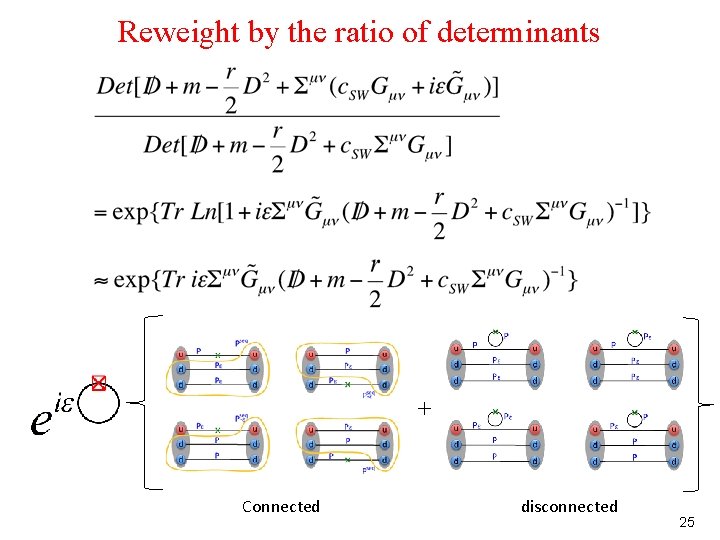 Reweight by the ratio of determinants + Connected disconnected 25 