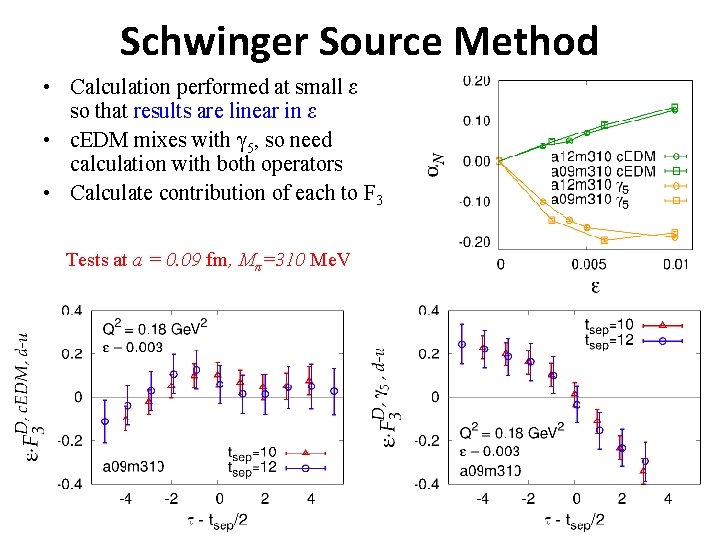 Schwinger Source Method • Calculation performed at small ε so that results are linear