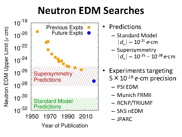 Neutron EDM Searches • Predictions – Standard Model |dn| 10 -31 e cm –