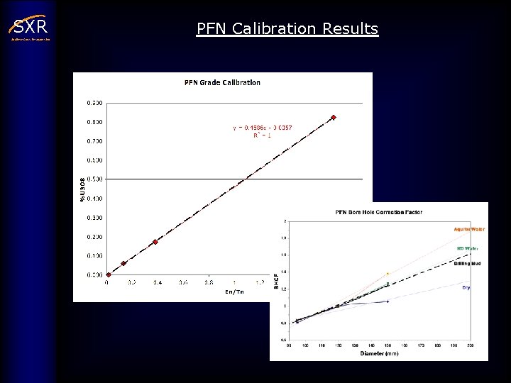 SXR Southern Cross Resources Inc PFN Calibration Results 