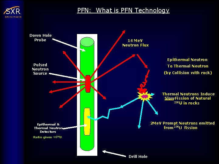 PFN: What is PFN Technology SXR Southern Cross Resources Inc Down Hole Probe 14