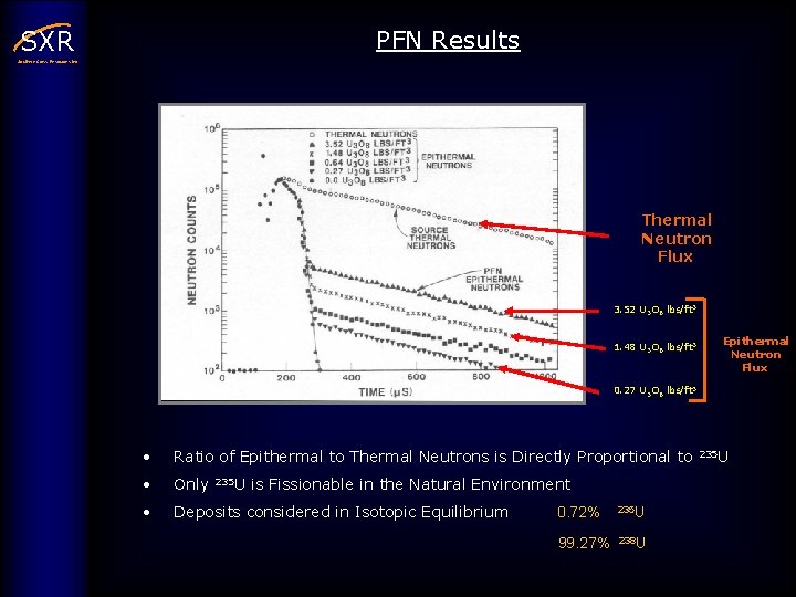 PFN Results SXR Southern Cross Resources Inc Thermal Neutron Flux 3. 52 U 3