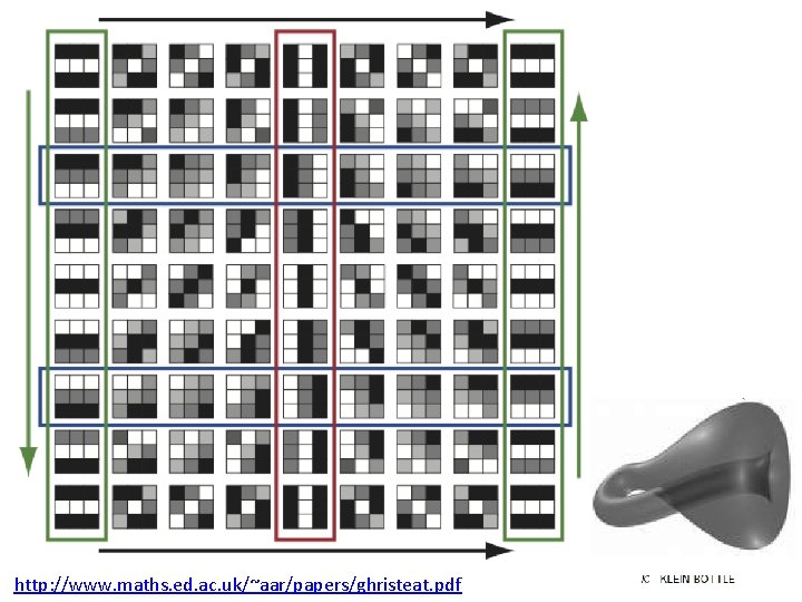 http: //www. maths. ed. ac. uk/~aar/papers/ghristeat. pdf 