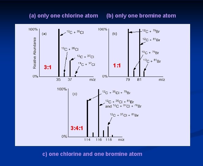 (a) only one chlorine atom (b) only one bromine atom 1: 1 3: 4: