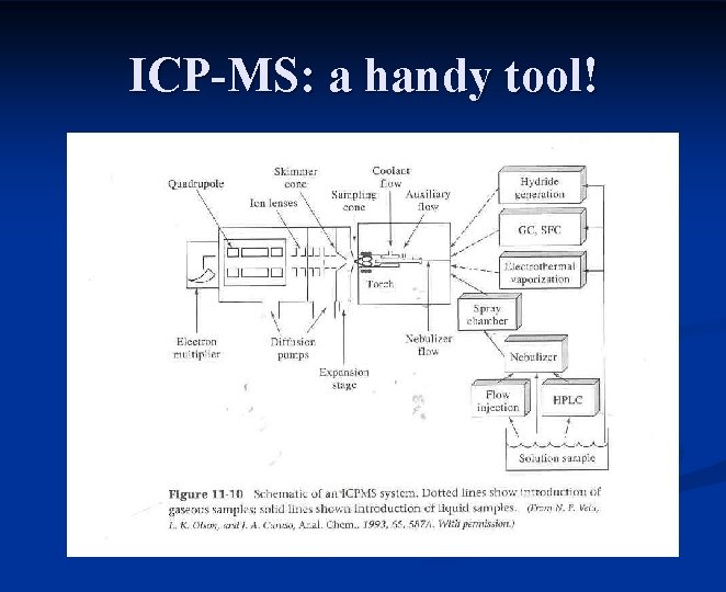 ICP-MS: a handy tool! 