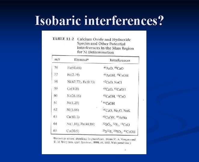 Isobaric interferences? 