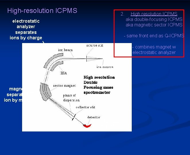 High-resolution ICPMS 2. electrostatic analyzer separates ions by charge High resolution ICPMS aka double-focusing
