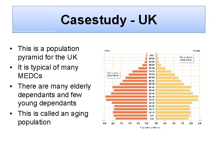 Casestudy - UK • This is a population pyramid for the UK • It