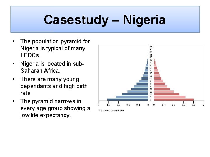 Casestudy – Nigeria • The population pyramid for Nigeria is typical of many LEDCs.