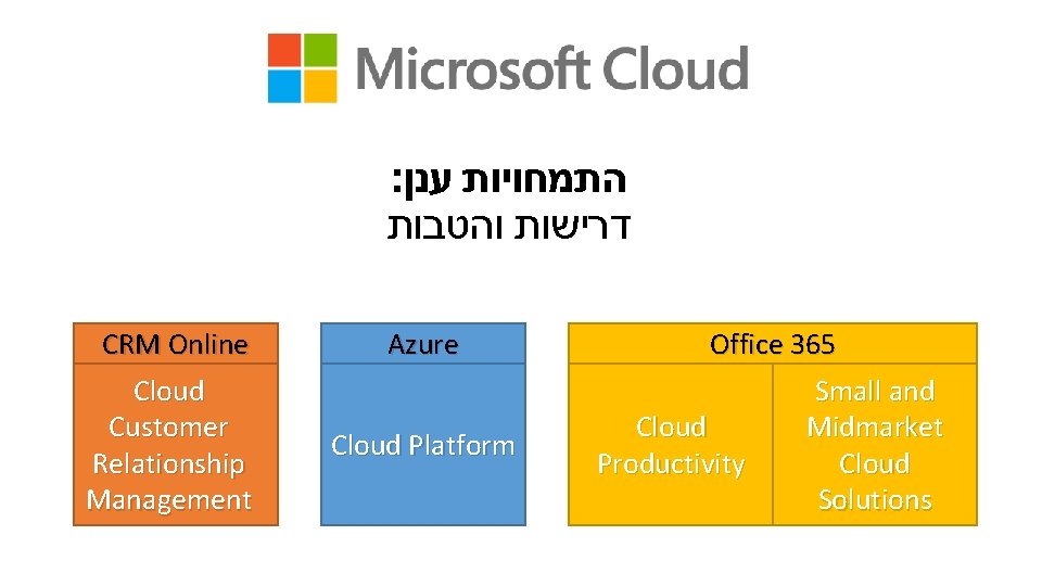 : התמחויות ענן דרישות והטבות CRM Online Cloud Customer Relationship Management Azure Cloud Platform : התמחויות ענן דרישות והטבות CRM Online Cloud Customer Relationship Management Azure Cloud Platform