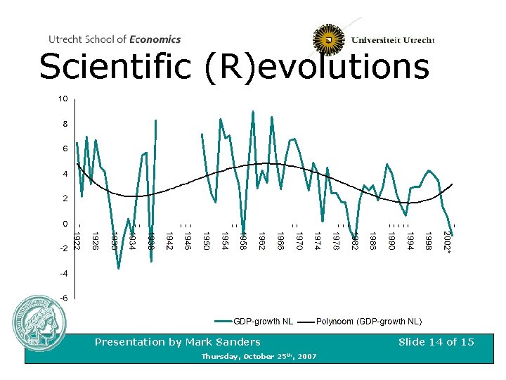 Scientific (R)evolutions Presentation by Mark Sanders Thursday, October 25 th, 2007 Slide 14 of