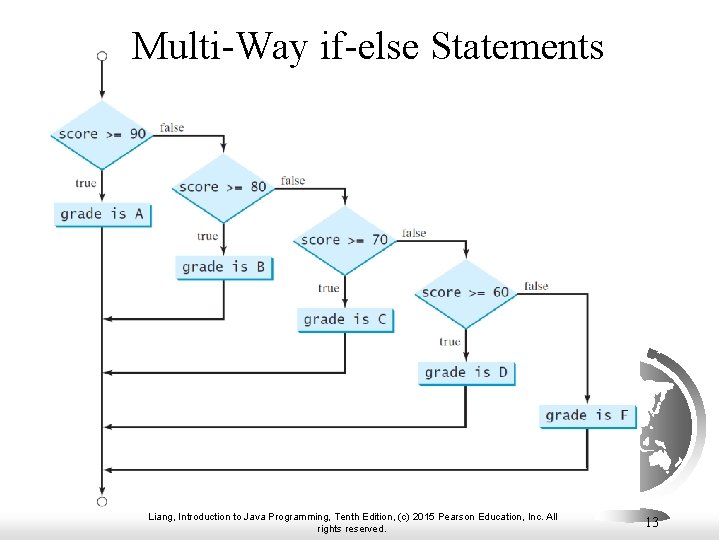 Chapter 3 Selections Liang Introduction to Java Programming