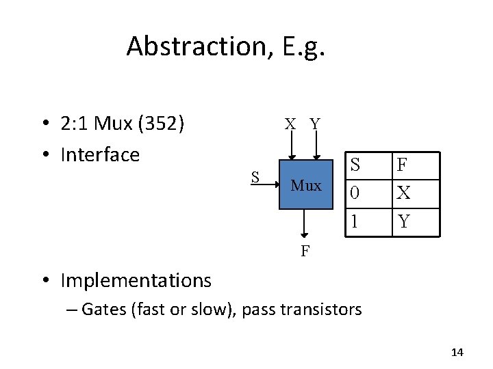 Abstraction, E. g. • 2: 1 Mux (352) • Interface X Y S Mux