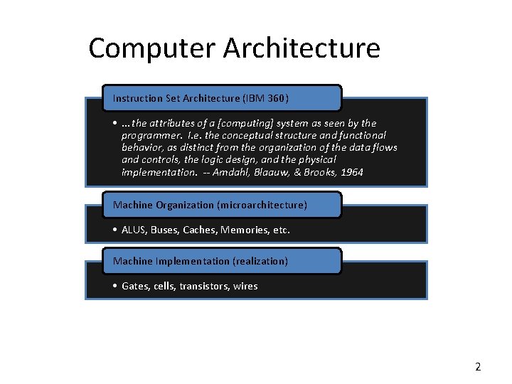 Computer Architecture Instruction Set Architecture (IBM 360) • … the attributes of a [computing]