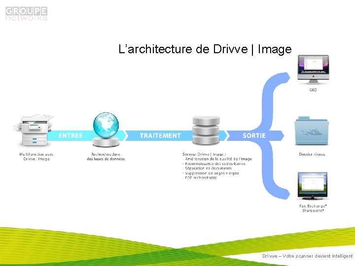 L’architecture de Drivve | Image Drivve – Votre scanner devient intelligent 