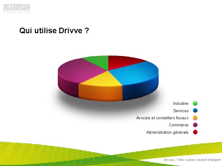Qui utilise Drivve ? Industrie Services Avocats et conseillers fiscaux Commerce Administration générale Drivve