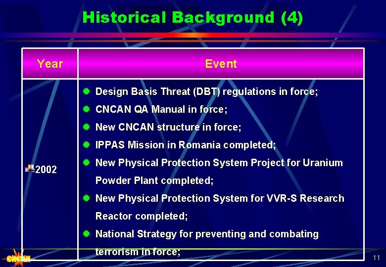 Historical Background (4) Year Event ® Design Basis Threat (DBT) regulations in force; ®