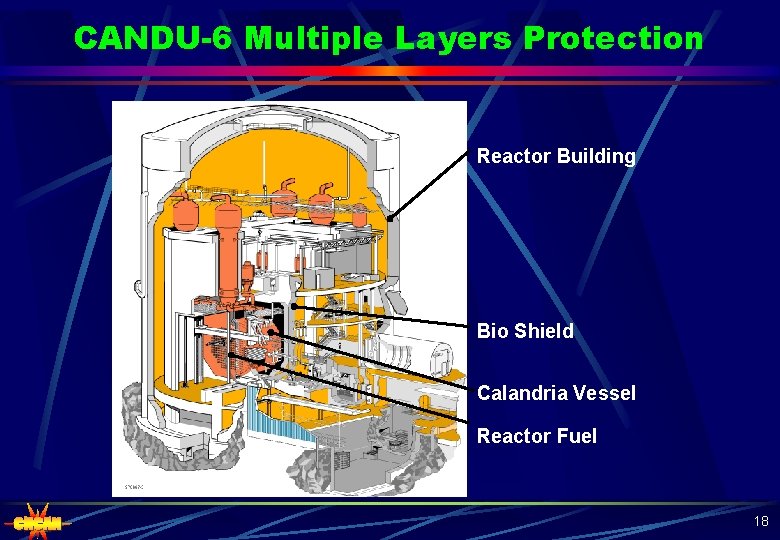 CANDU-6 Multiple Layers Protection Reactor Building Bio Shield Calandria Vessel Reactor Fuel 18 