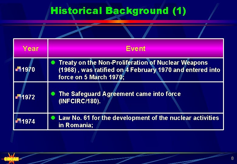 Historical Background (1) Year Event 1970 ® Treaty on the Non-Proliferation of Nuclear Weapons