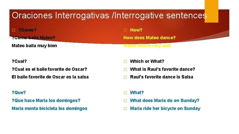 Oraciones Interrogativas /Interrogative sentences � ? Como? � How? ? Como baila Mateo? How