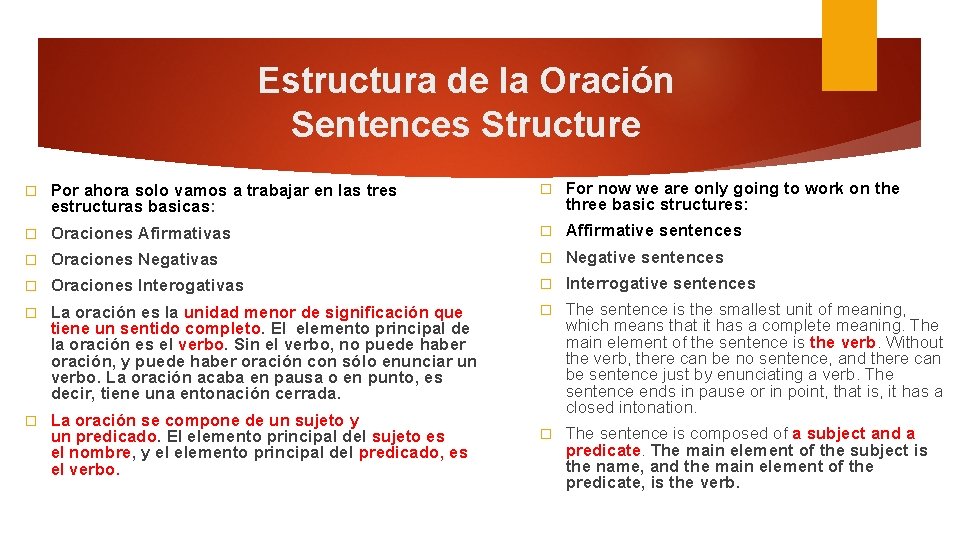 Estructura de la Oración Sentences Structure � Por ahora solo vamos a trabajar en