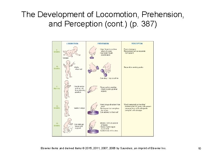 The Development of Locomotion, Prehension, and Perception (cont. ) (p. 387) Elsevier items and The Development of Locomotion, Prehension, and Perception (cont. ) (p. 387) Elsevier items and