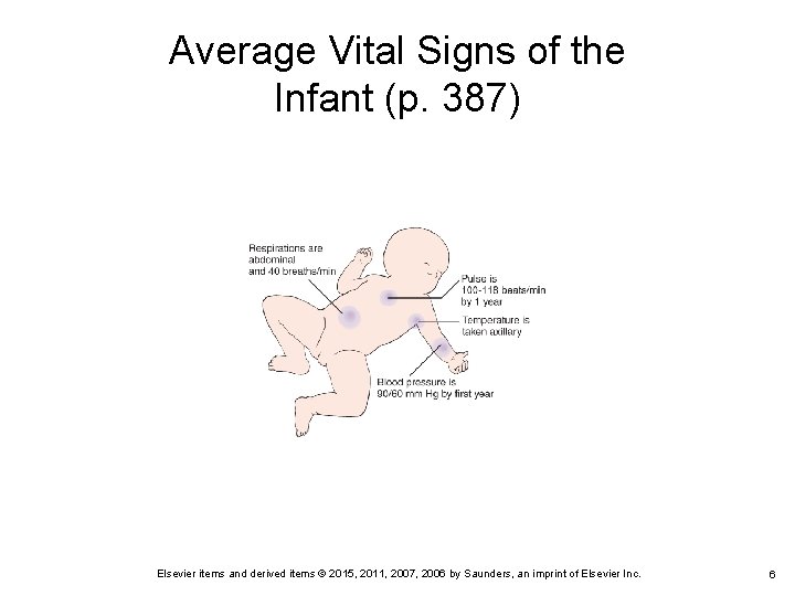 Average Vital Signs of the Infant (p. 387) Elsevier items and derived items © Average Vital Signs of the Infant (p. 387) Elsevier items and derived items ©