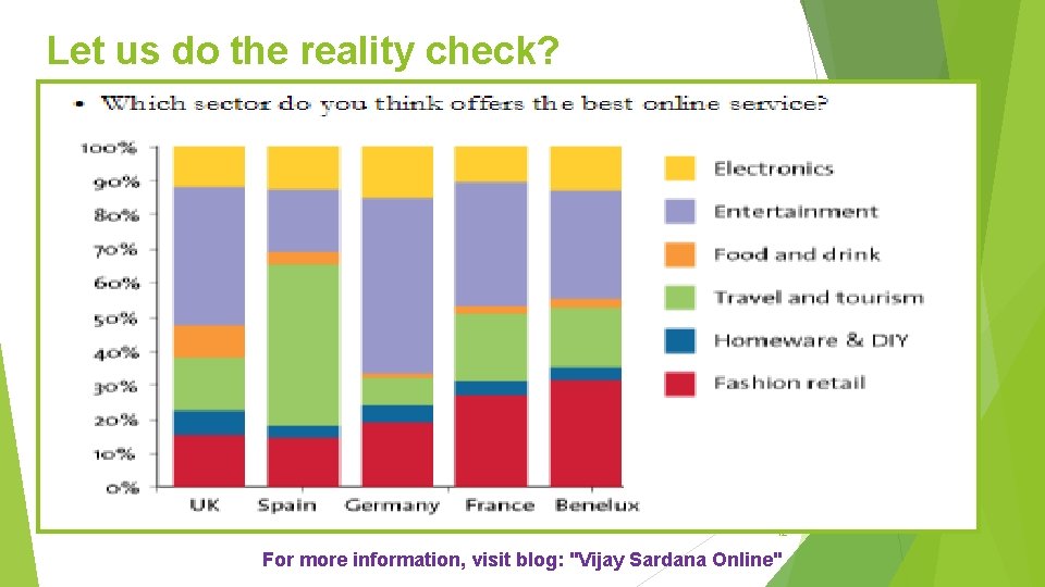 Let us do the reality check? 12 For more information, visit blog: "Vijay Sardana