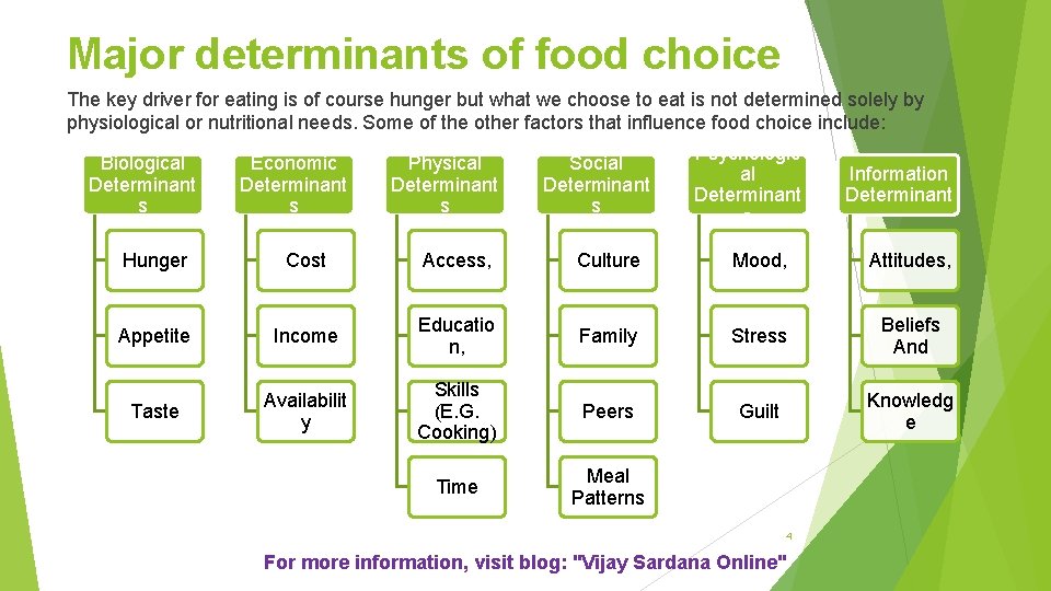 Major determinants of food choice The key driver for eating is of course hunger