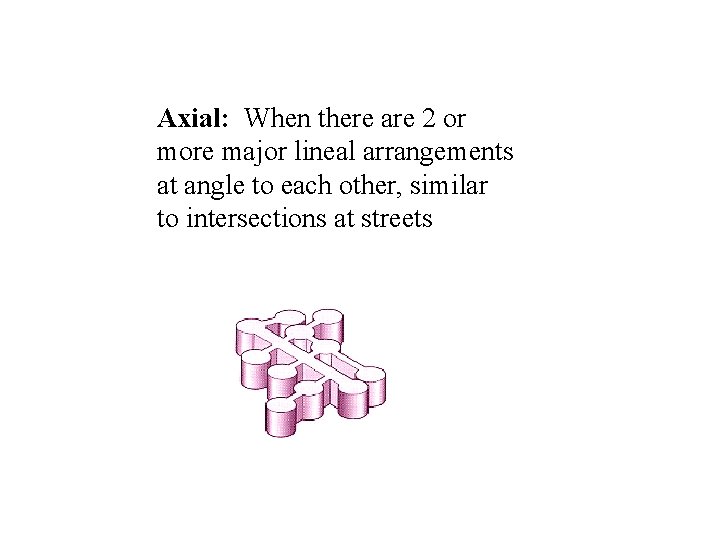 Axial: When there are 2 or more major lineal arrangements at angle to each